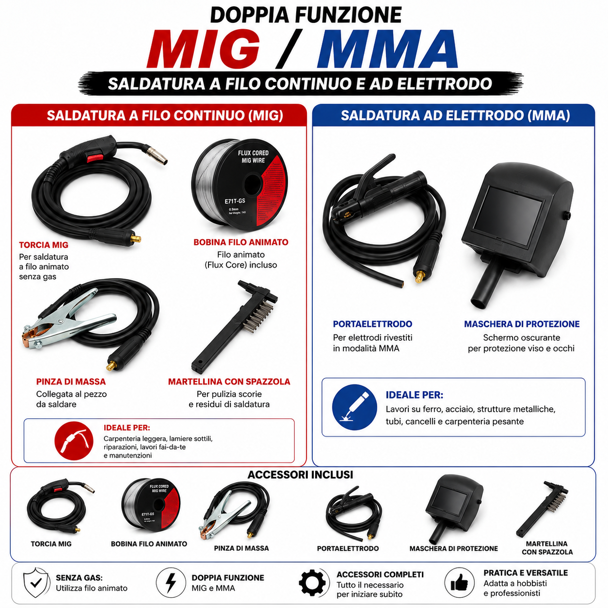 Saldatrice Inverter MIG/MMA Senza Gas con Filo Animato Incluso – Doppia Funzione a Filo Continuo ed Elettrodo – Display Digitale